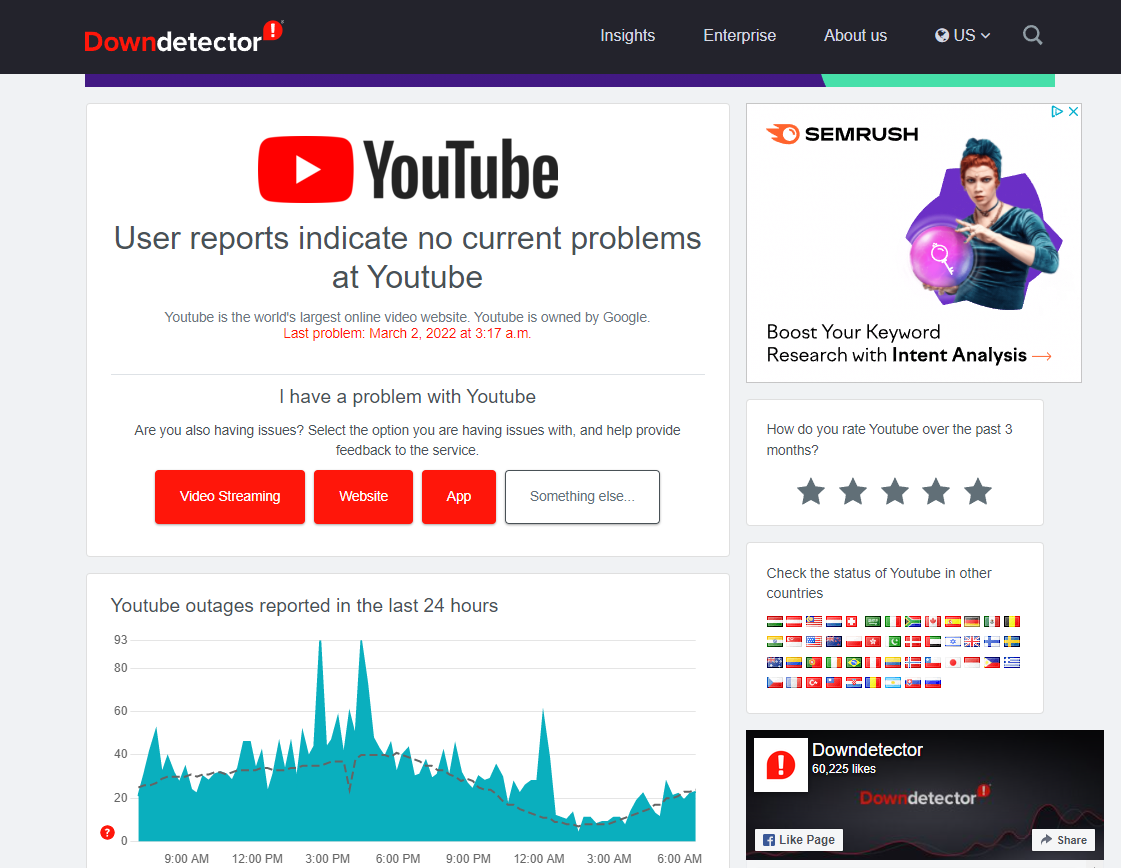 The YouTube status page in Downdetector