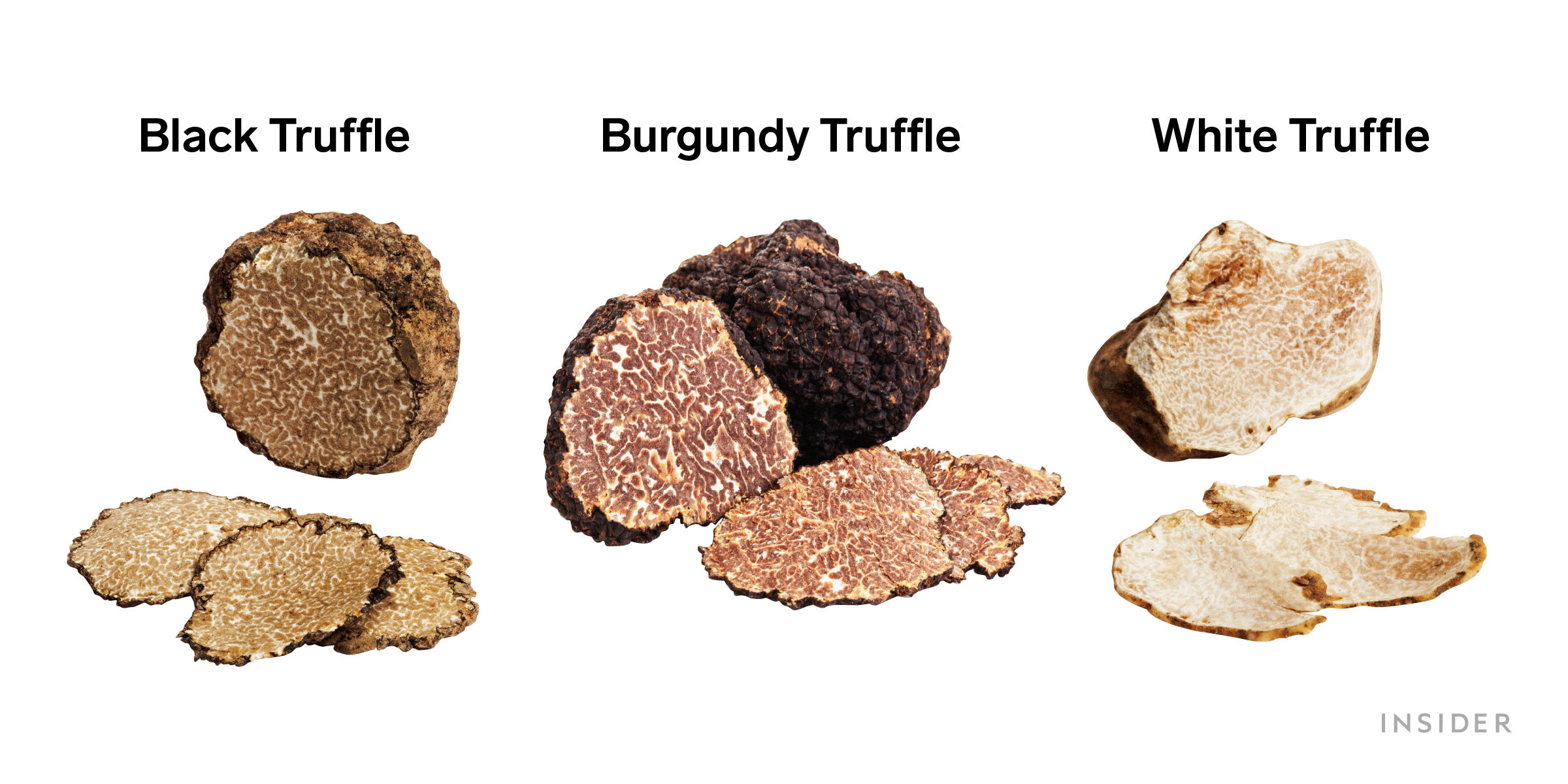 Explainer graphic showing different truffle varieties: black truffle, burgundy truffle, and white truffle