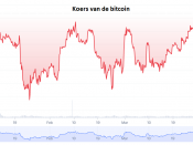 bitcoin koers steun