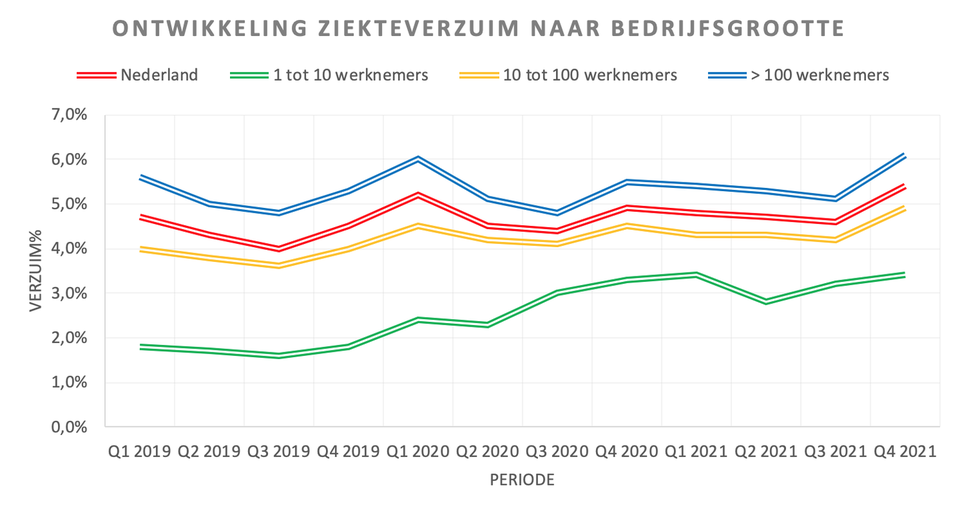 Grafiek: Nationale Nederlanden