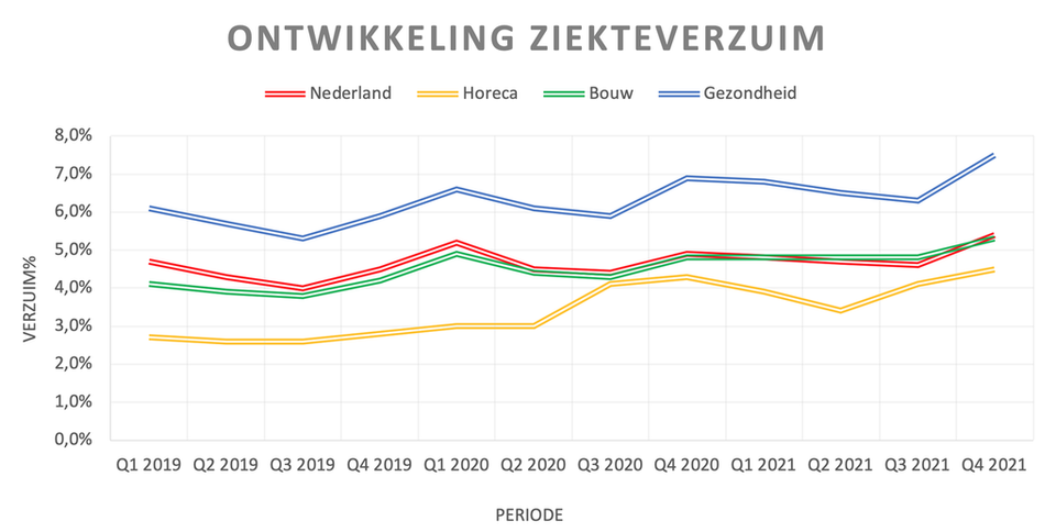 Grafiek: Nationale Nederlanden