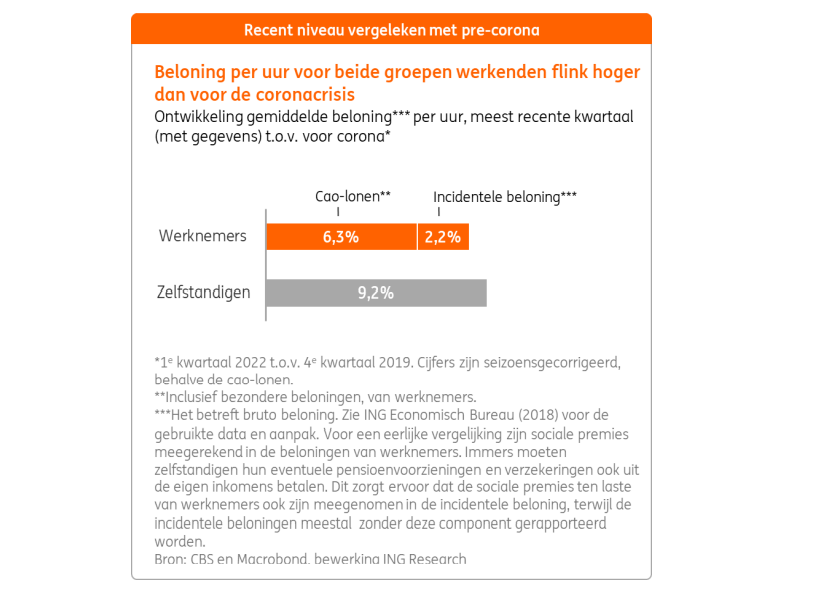 Infographic: ING Research