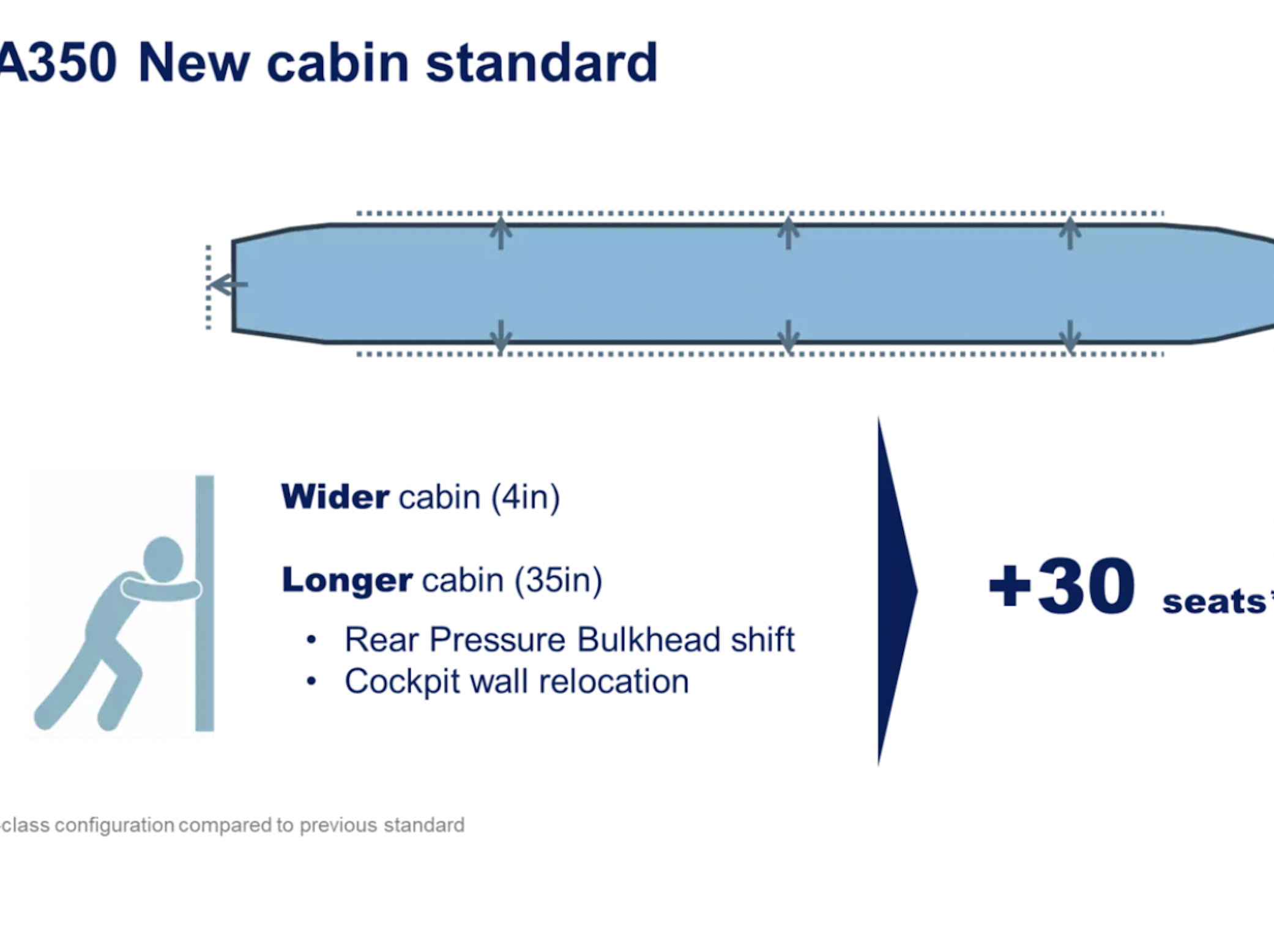 Nieuwe A350 cabine layout.