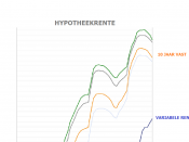 hypotheekrente 10 jaar vast variabel