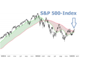 beurs S&P 500 optimisme