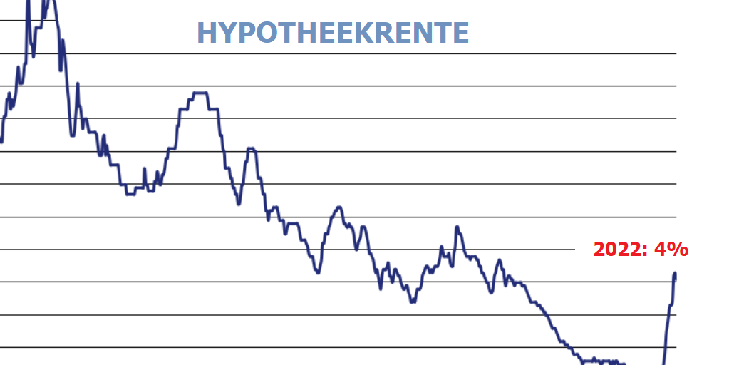 hypotheekrente