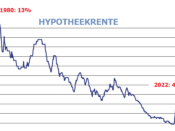 hypotheekrente