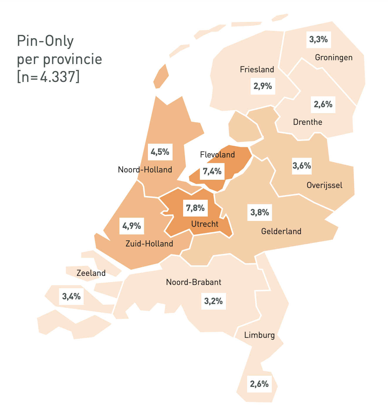Aandeel pin-only-winkels per provincie. Bron: DNB / Locatus