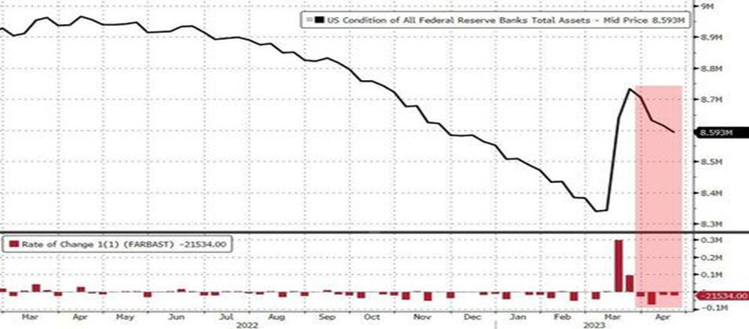 Bron: Bloomberg