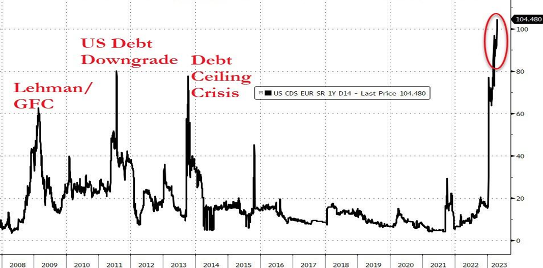 Bron: Bloomberg