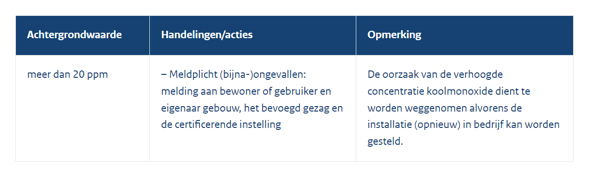 Bron: Regeling Bouwbesluit 2012