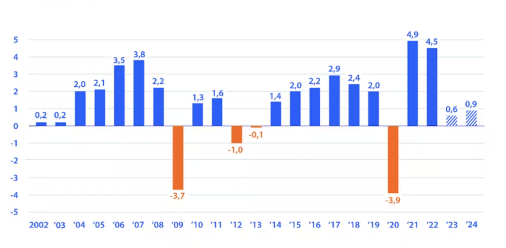 Wat is Economie Definitie Principes en Belang