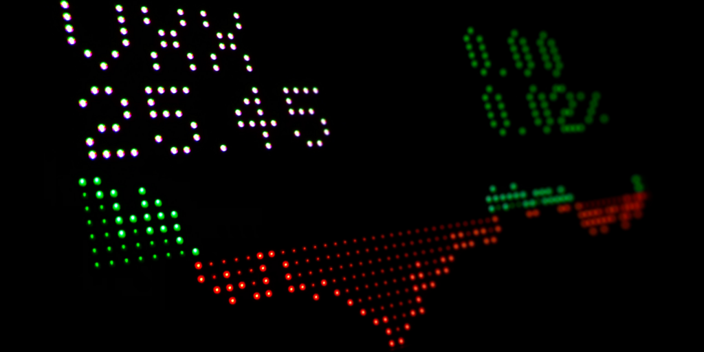 beurs volatiel strategie beleggen