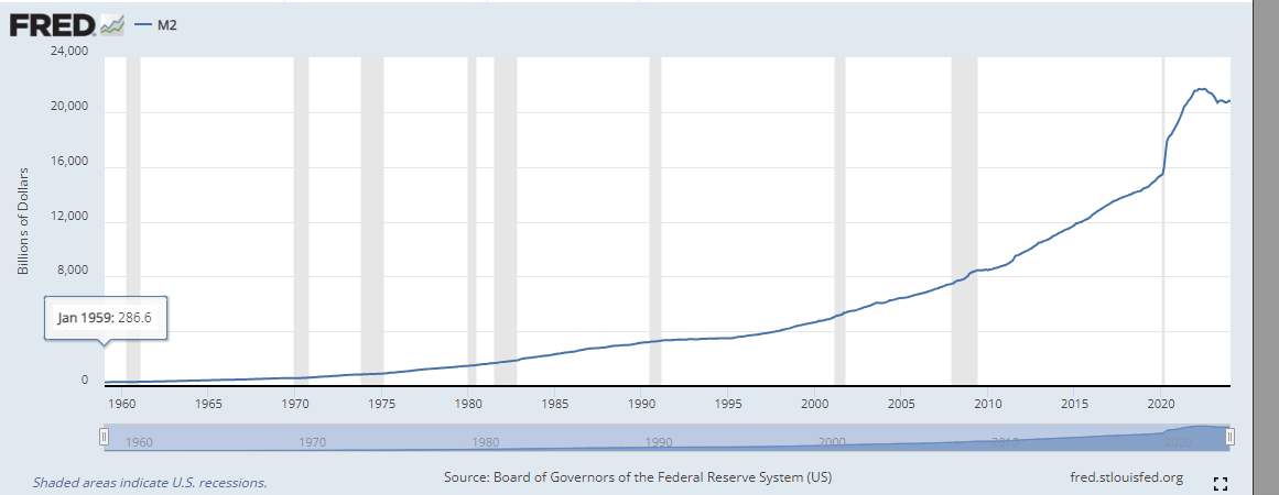 bron: Federal Reserve