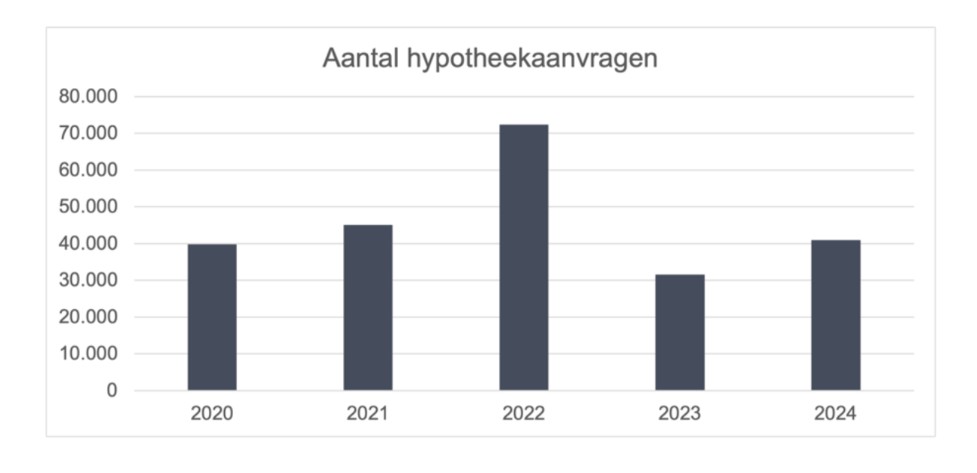 Bron: HDN