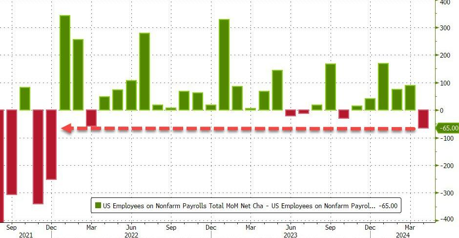 Bron: Bloomberg