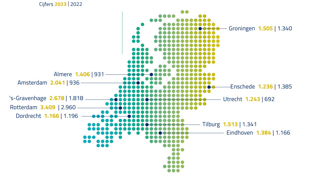 De top 10 gemeenten met de meeste nieuwe NHG-garanties in 2023.