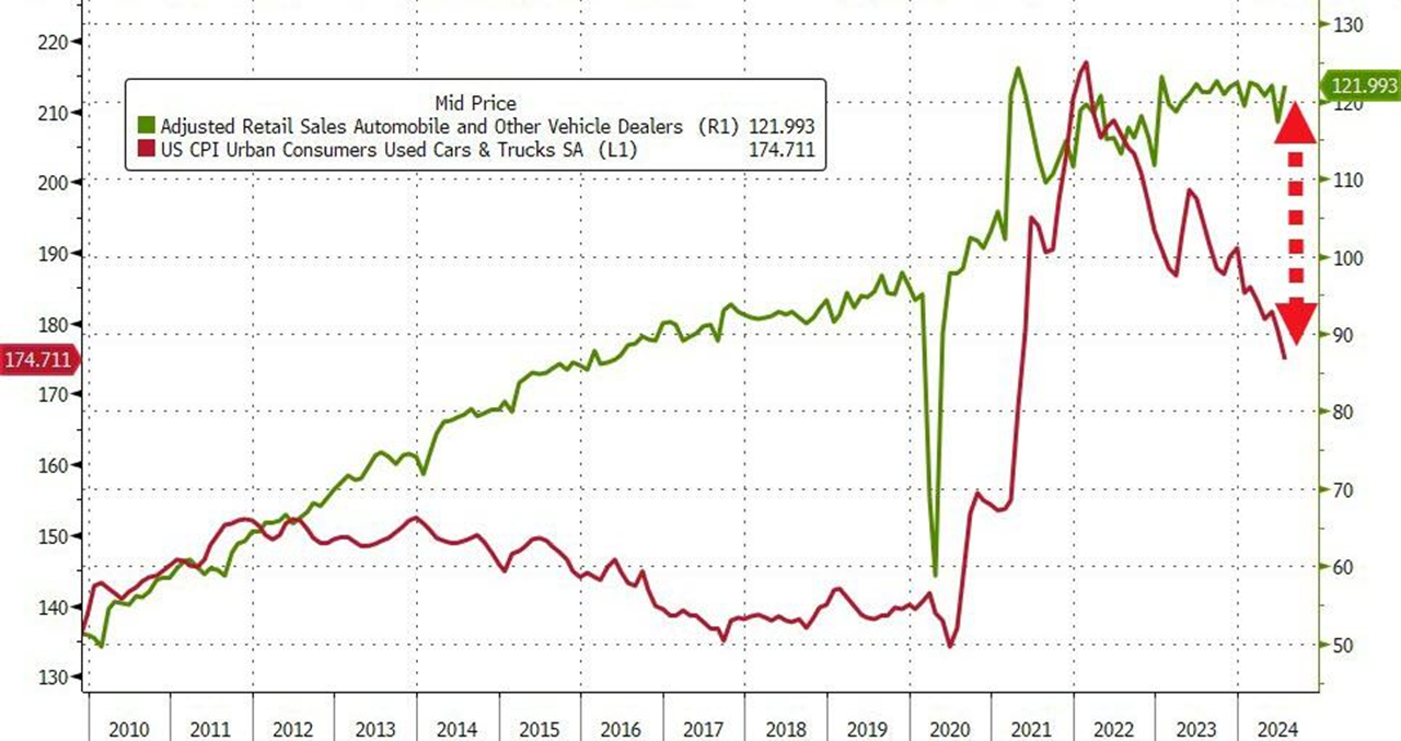 bron: Bloomberg