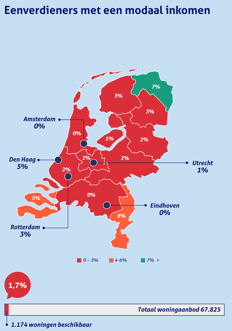 Bron: De Hypotheker