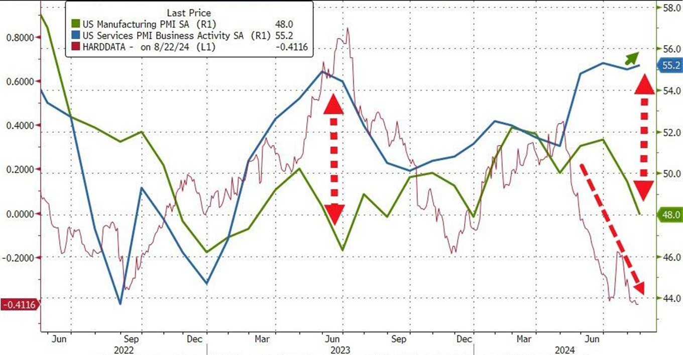 bron: Bloomberg