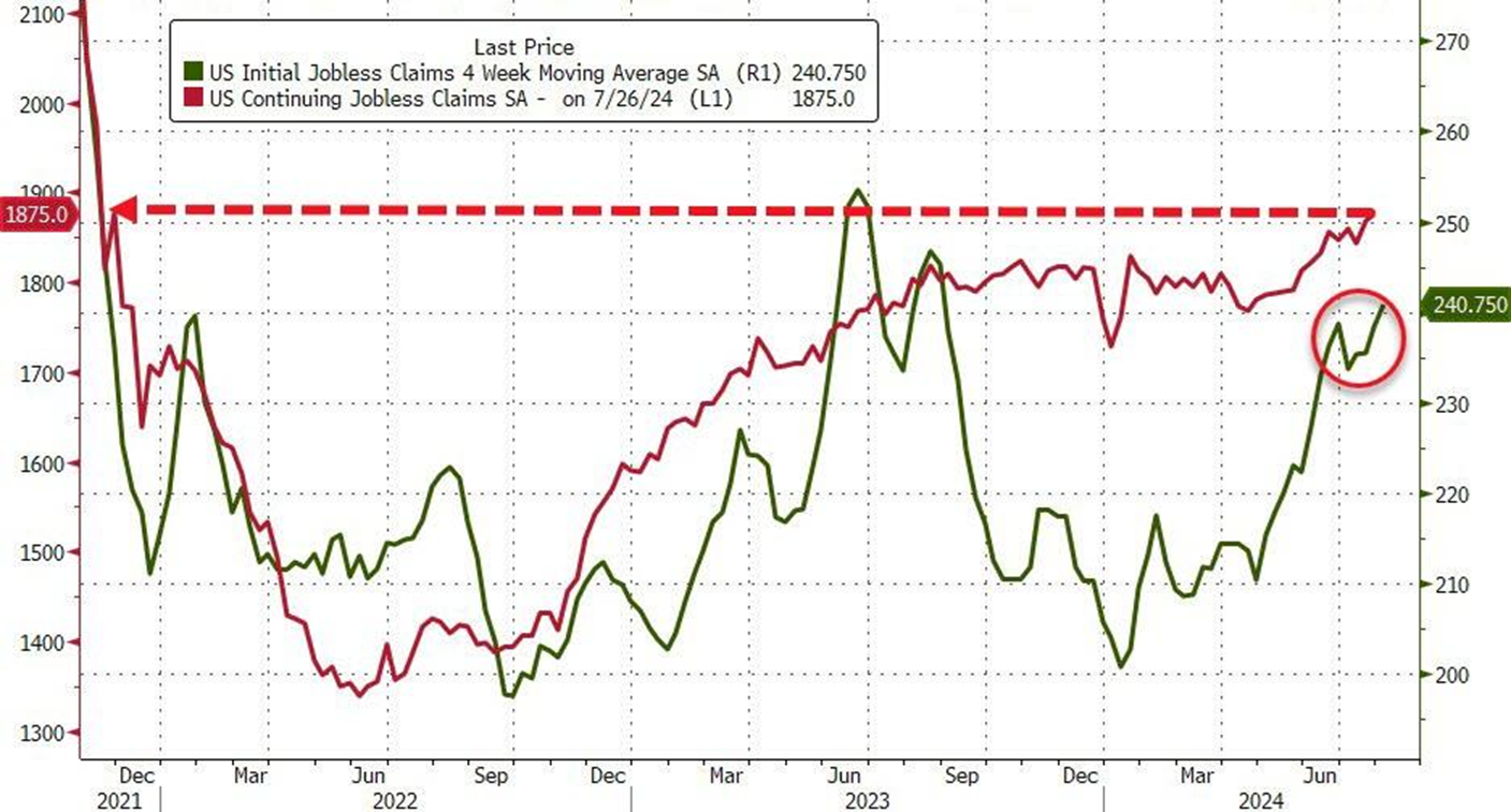 Bron: Bloomberg