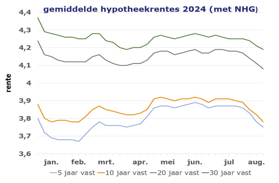 Bron: Van Bruggen Adviesgroep