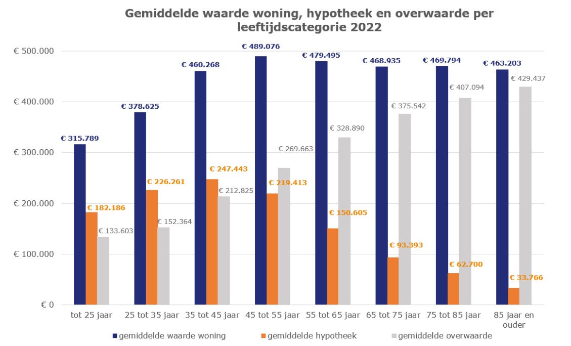 Van Bruggen Adviesgroep/CBS