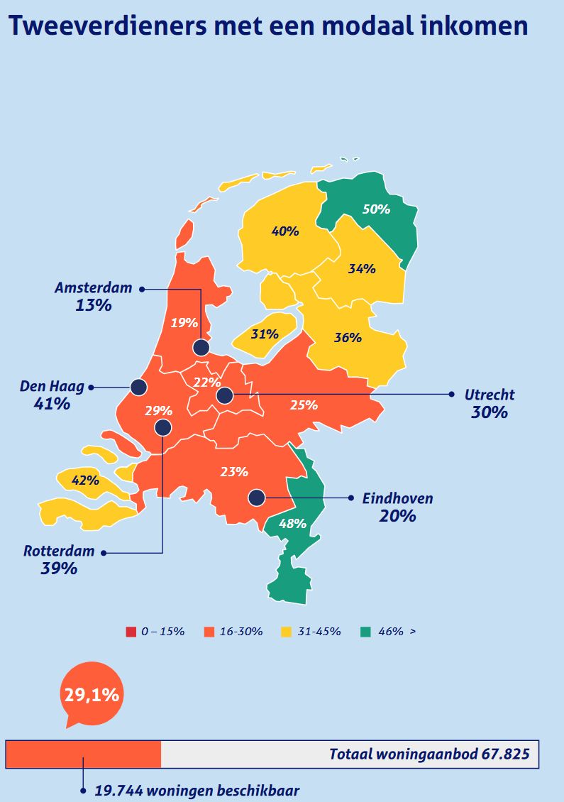 Bron: De Hypotheker