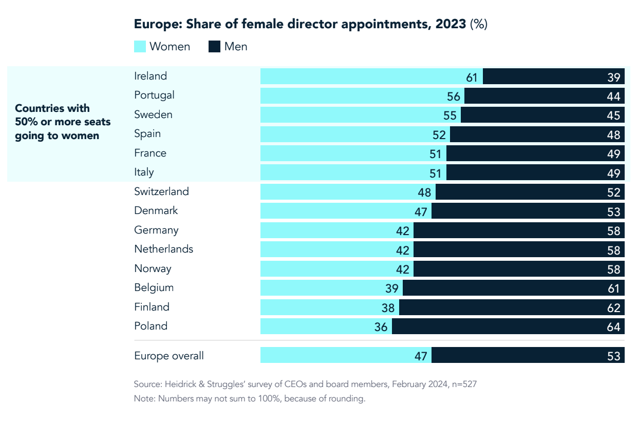 Afbeelding: Board Monitor Europe 2024