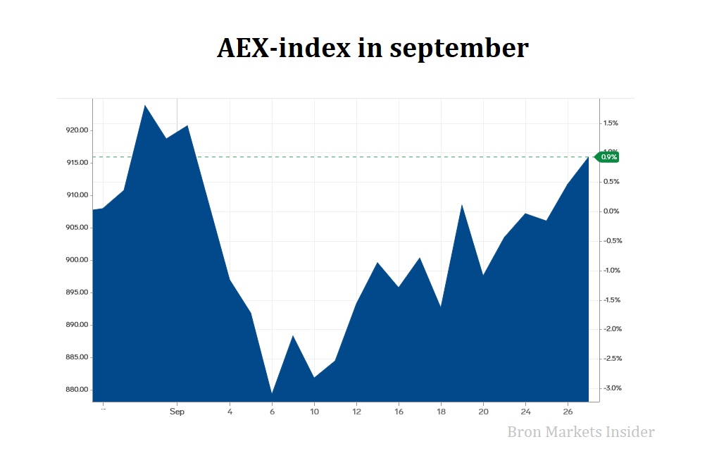 bron: Markets Insider