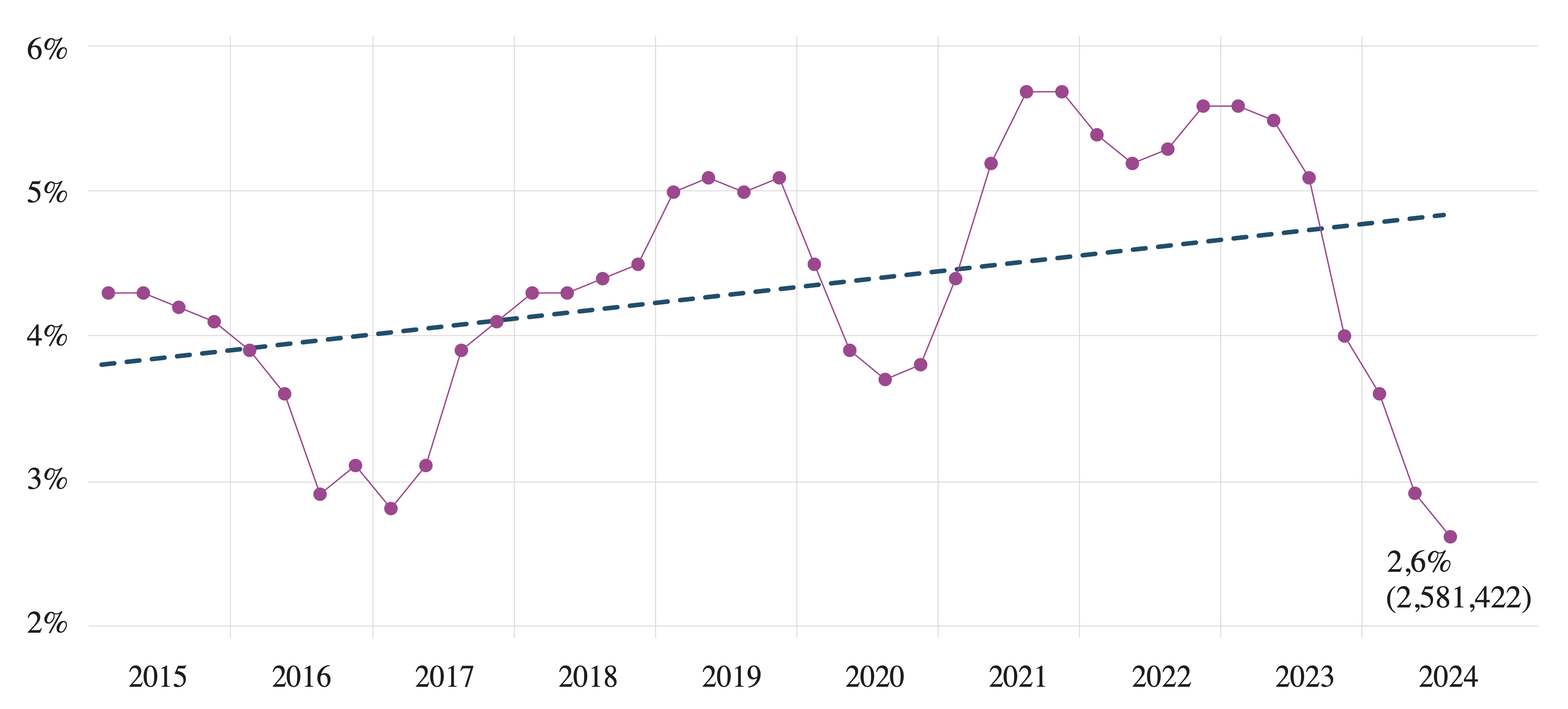 Totaal aantal vestigingen van het bedrijfsleven, ontwikkeling t.o.v. hetzelfde kwartaal een jaar eerder.