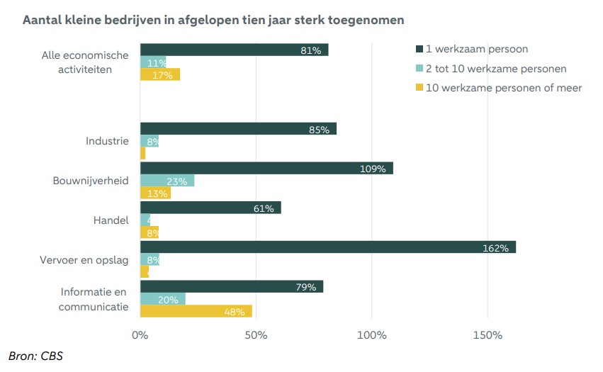 ABN AMRO