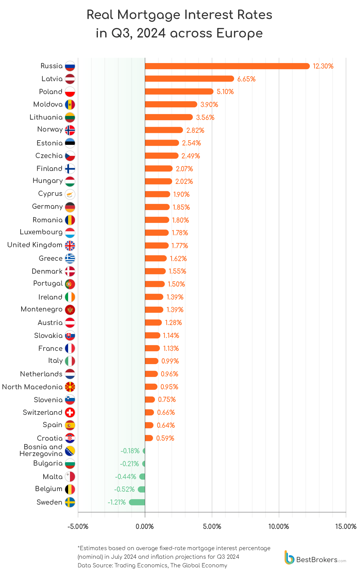 Infographic: Bestbrokers