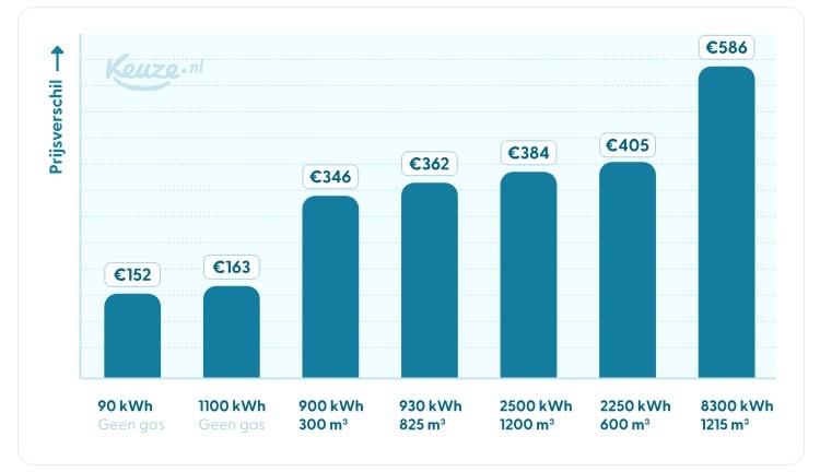 Infographic: keuze.nl