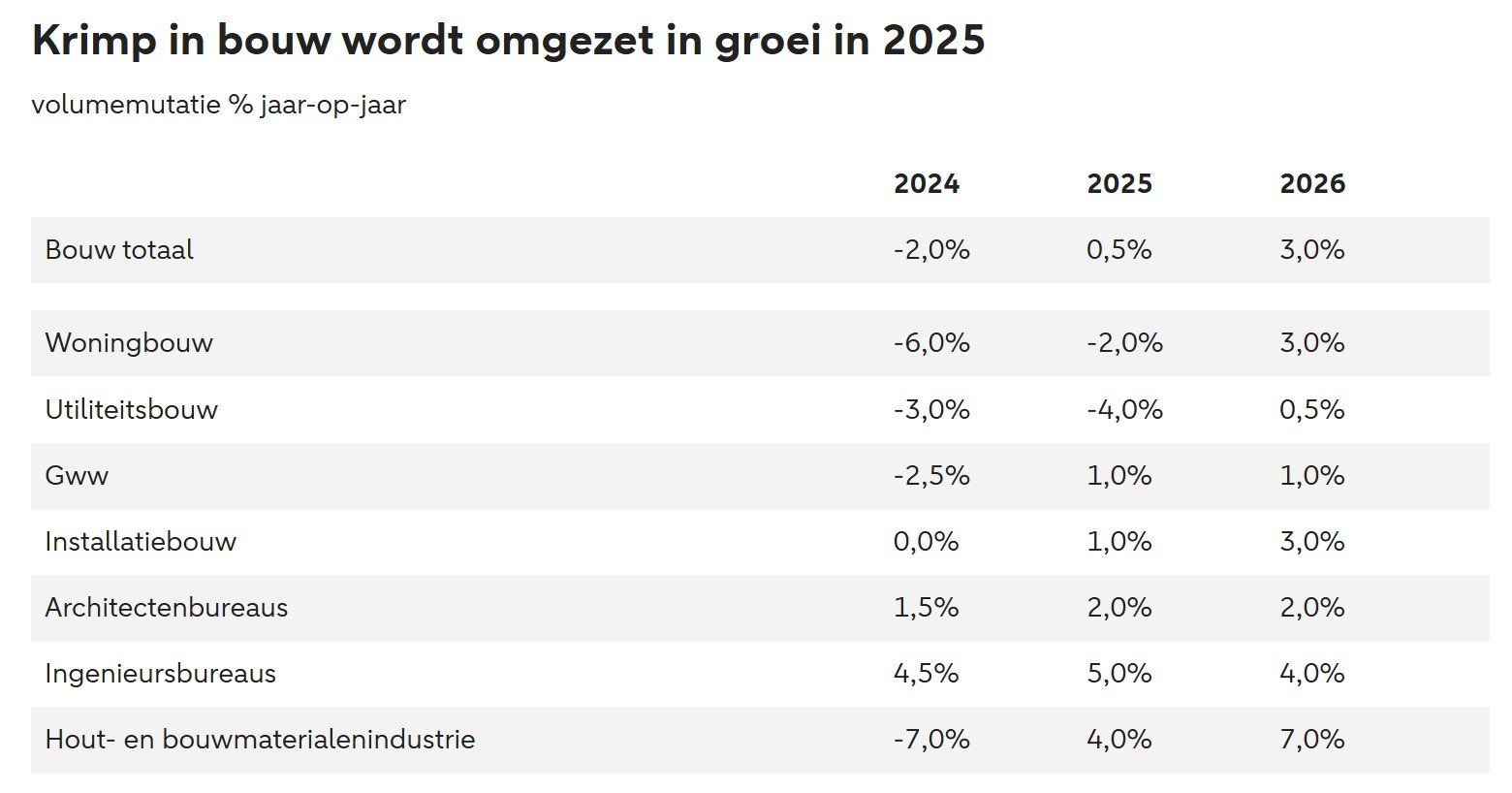 ABN AMRO