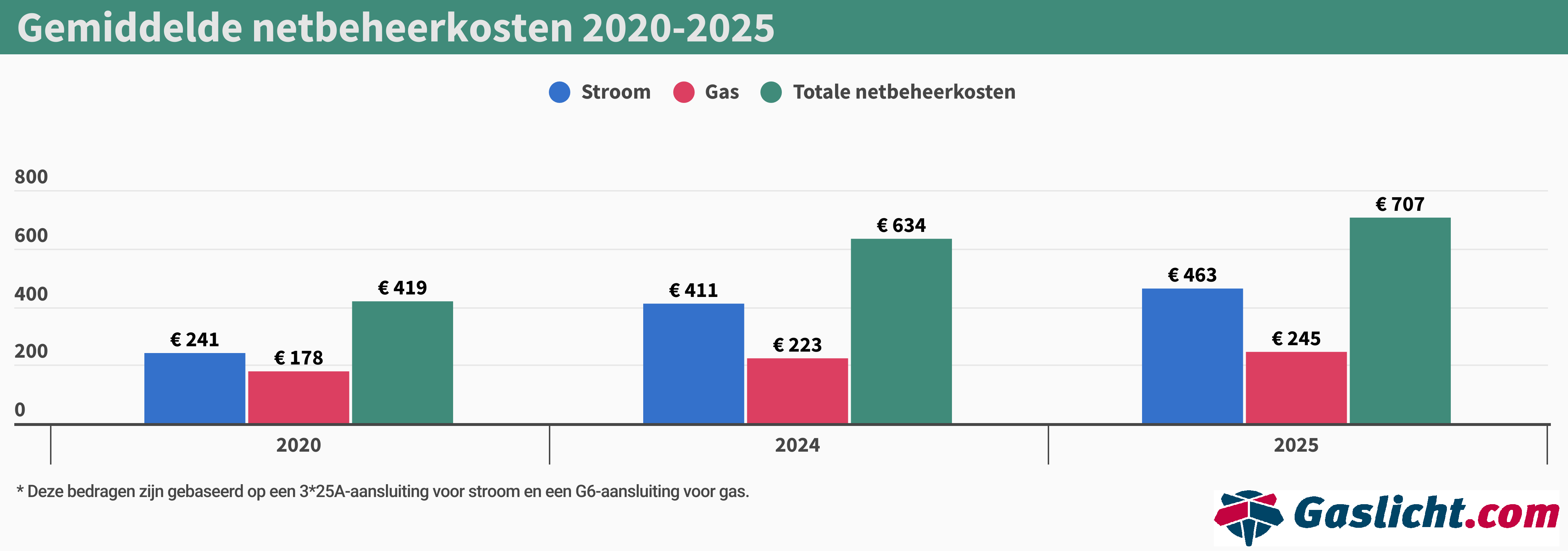 Bron: Gaslicht.com