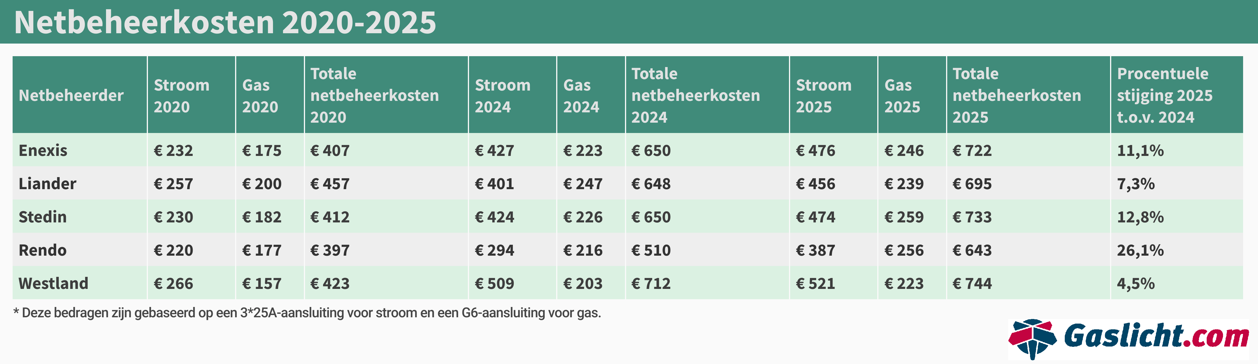 Bron: Gaslicht.com