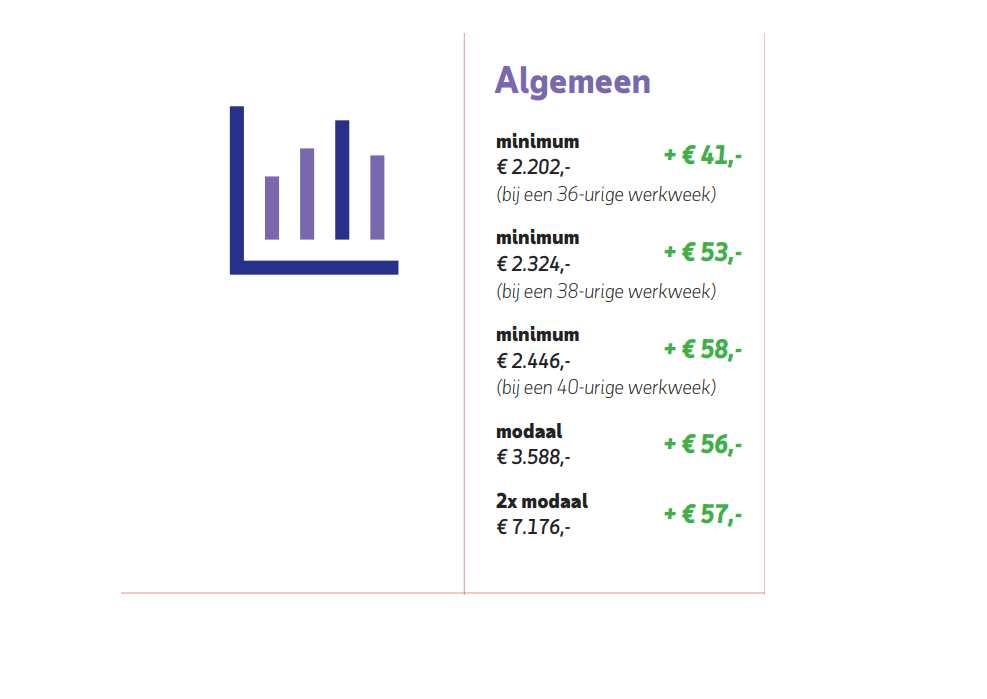 Bron: ADP