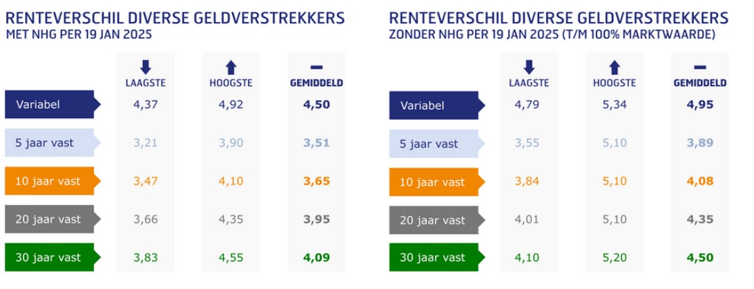 Bron: Van Bruggen Adviesgroep