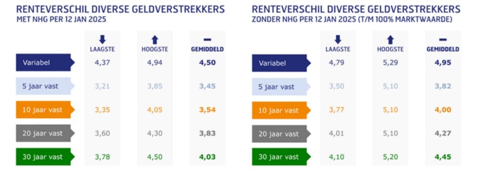 Bron: Van Bruggen Adviesgroep