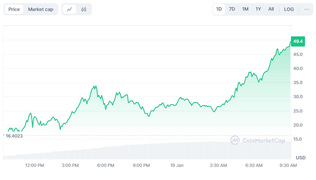 Bron: Coinmarketcap