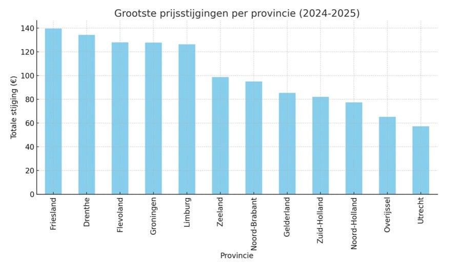 Bron: Uitvaart.nl