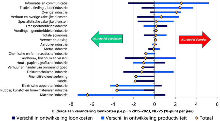 bron: Rabobank