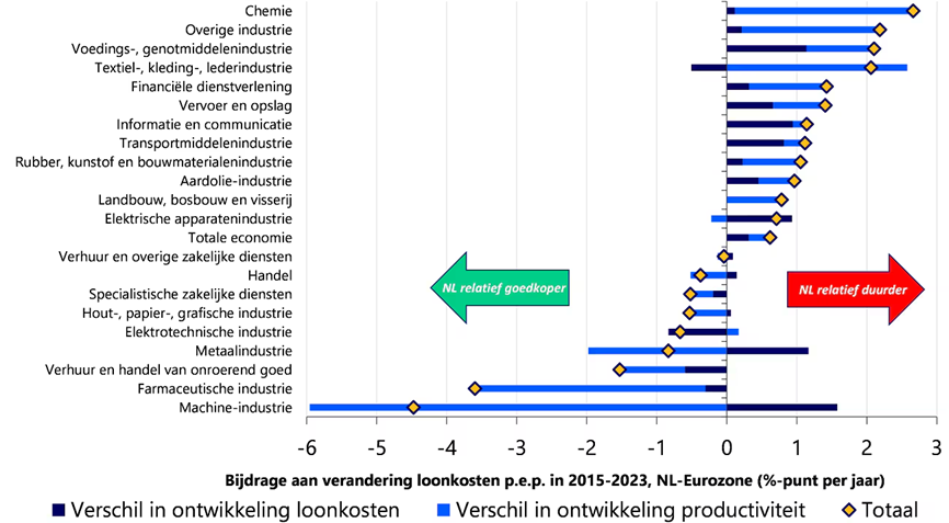 bron: Rabobank