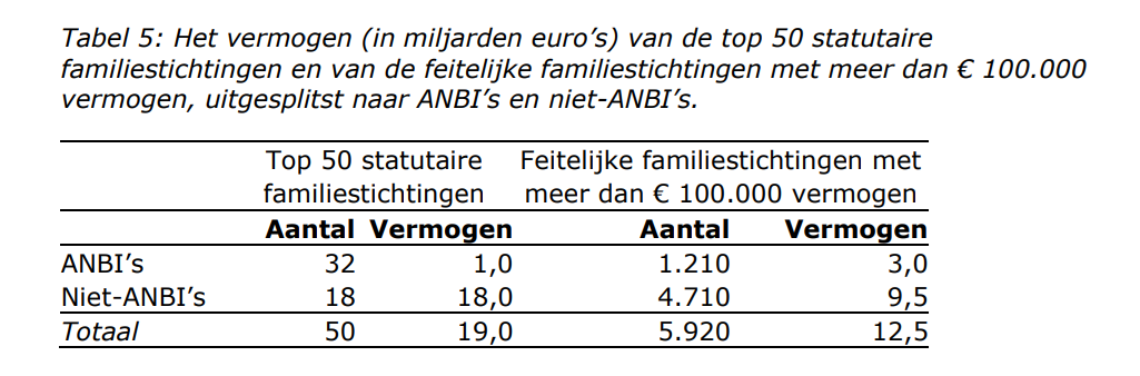 Bron: MInisterie van Financiën