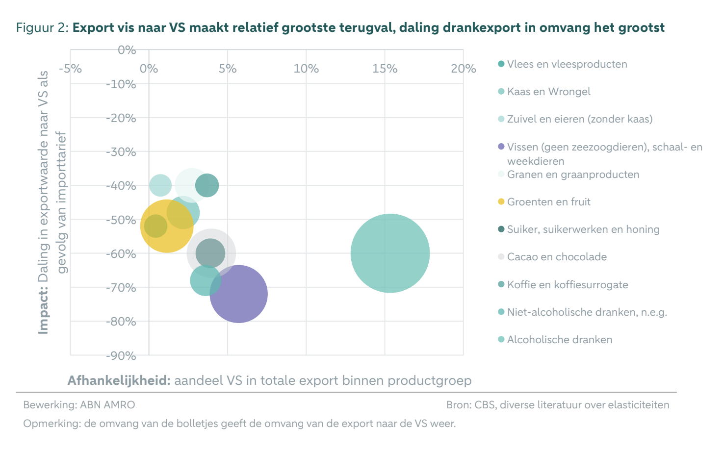 Grafiek: ABN AMRO