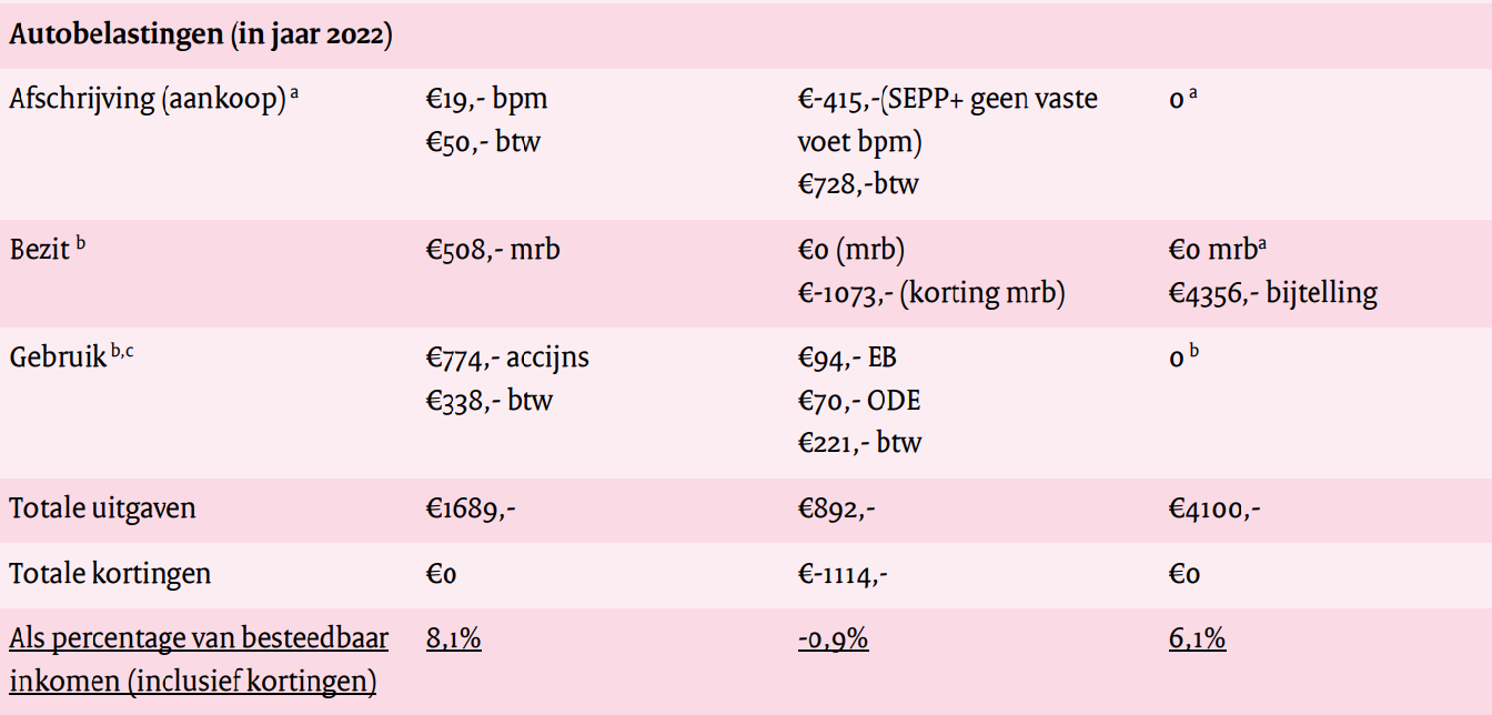 bron: CPB