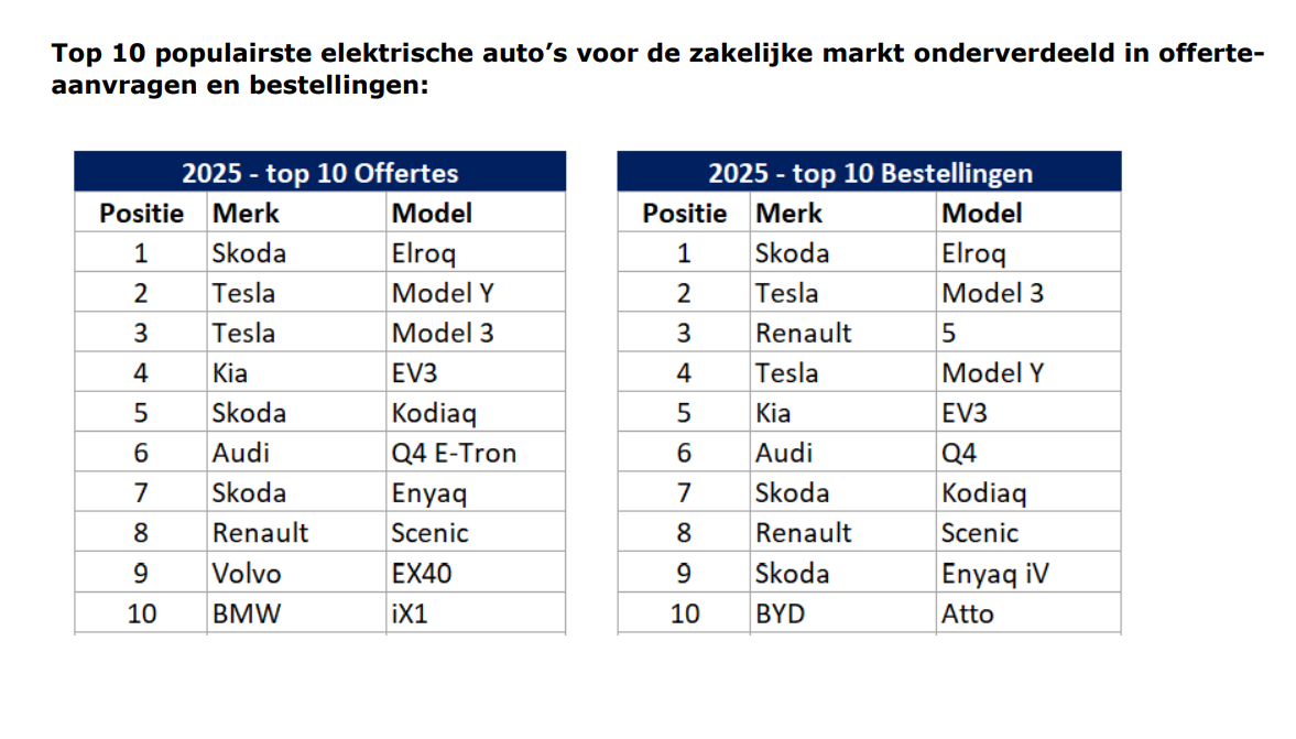 bron: Athlon