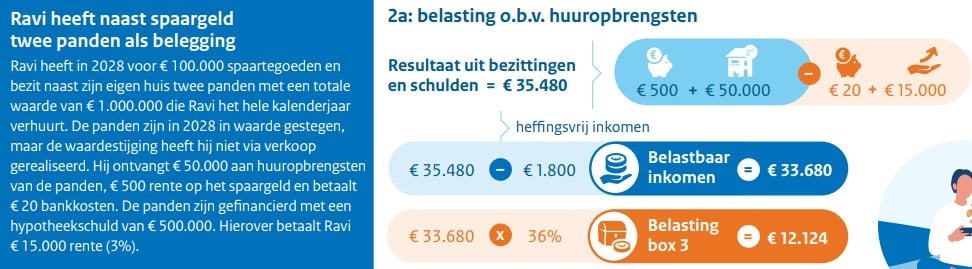 Bron: Rijksoverheid
