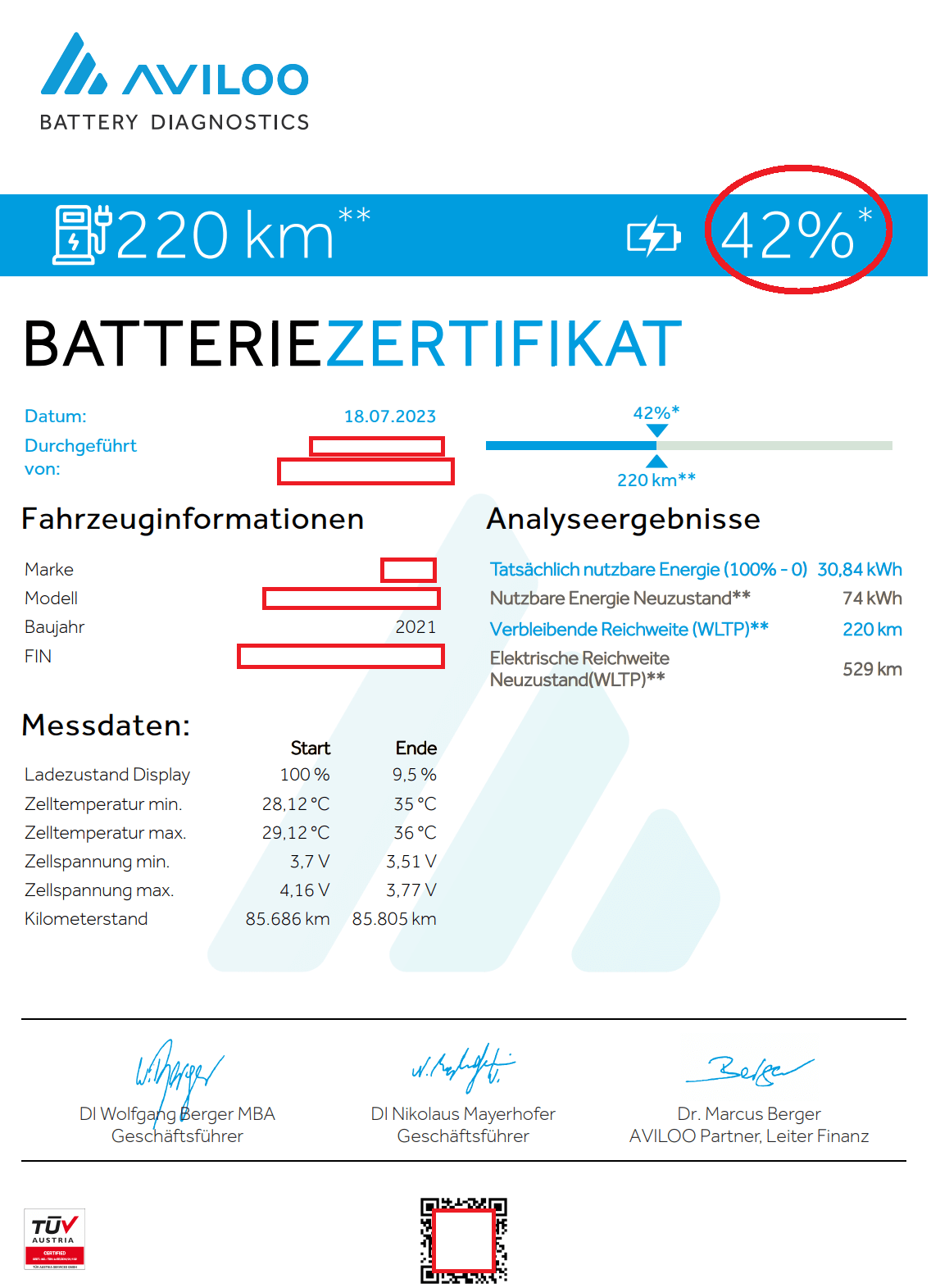 Een voorbeeld van een accutest gedaan door Aviloo.